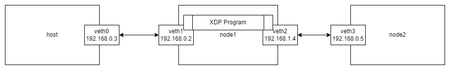 xdp-example-network-2.png