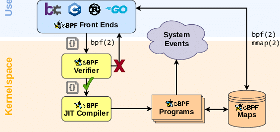 Linux-kernel-eBPF-architecture